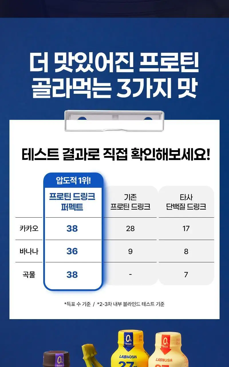 [27g/135kcal] 랩노쉬 프로틴 드링크 퍼펙트 350ml 3종 택1 상세페이지 11
